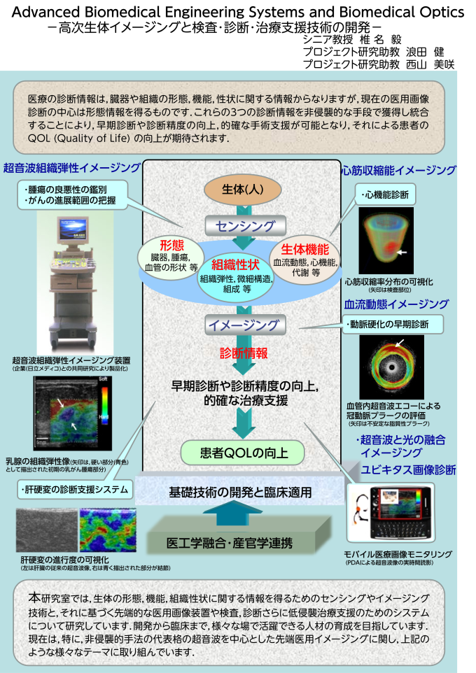 Research of Advanced Biomedical Engineering Systems Laboratory